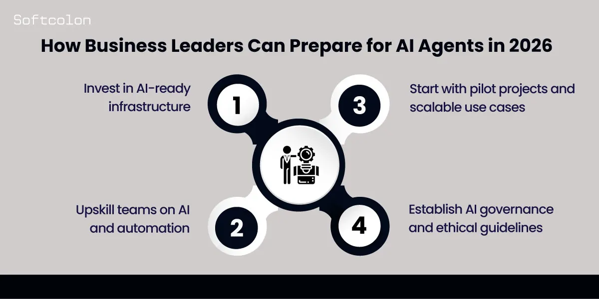 How Business Leaders Can Prepare for AI Agents in 2026