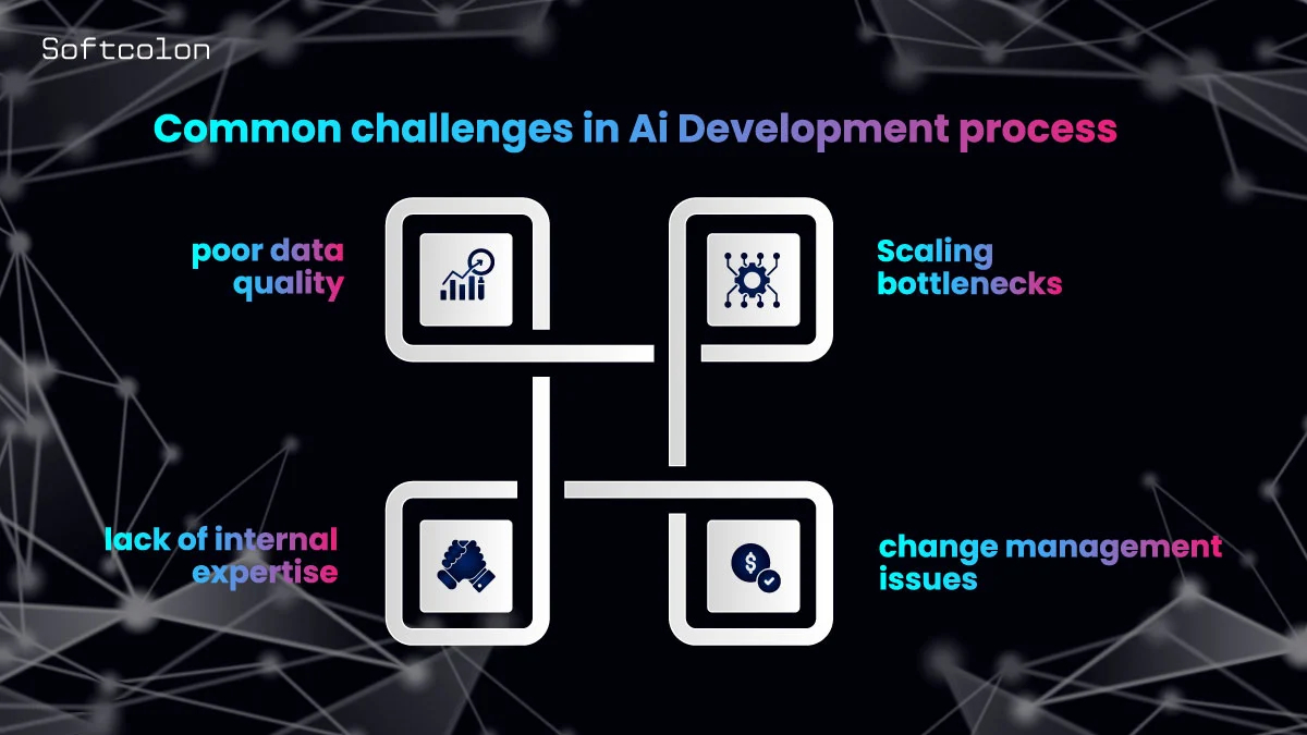 Common Challenges in AI Development
