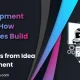 AI Development Process: How Companies Build Scalable AI Solutions from Idea to Deployment