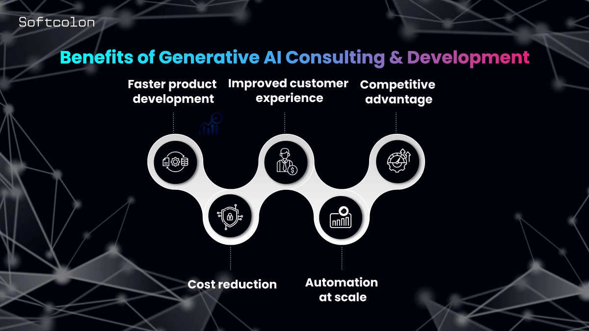 Benefits of Generative AI Consulting & Development