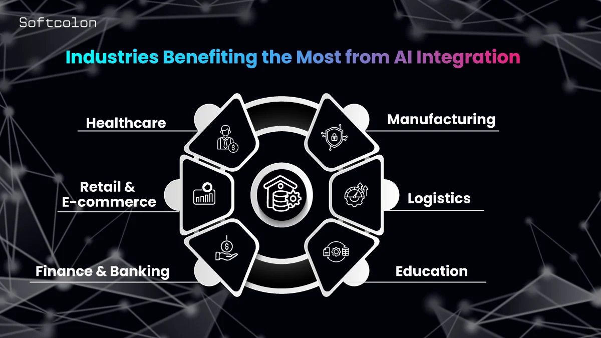 Industries Benefiting the Most from AI Integration