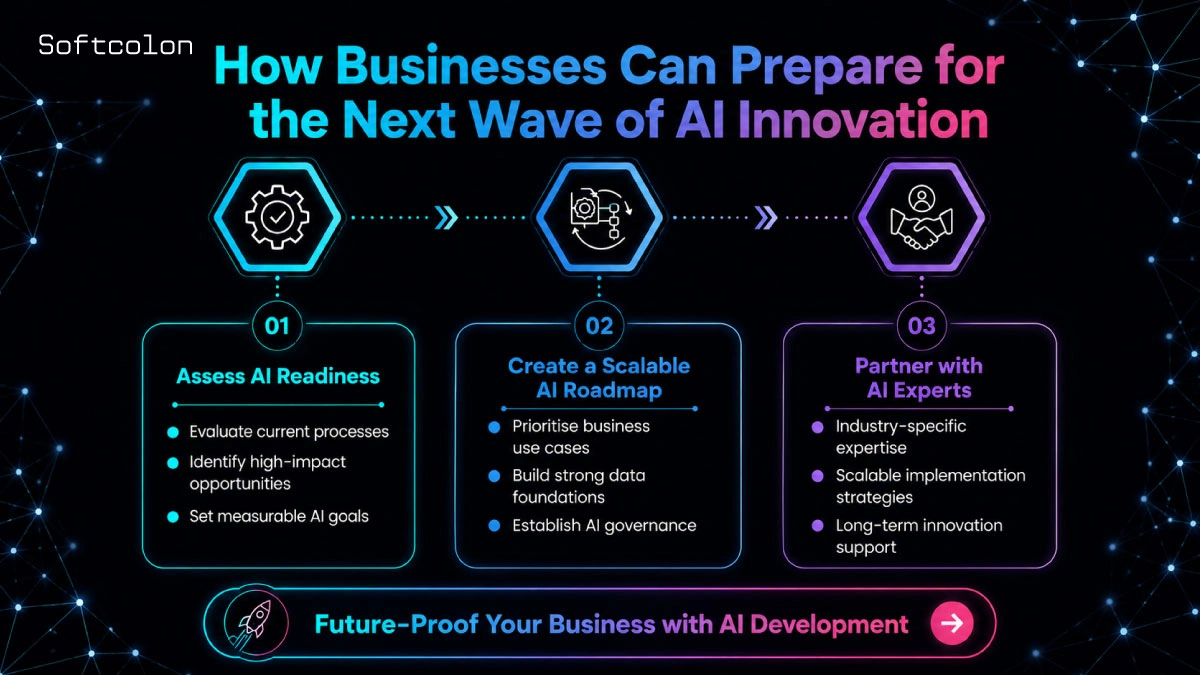 How Businesses Can Prepare for the Next Wave of AI Innovation