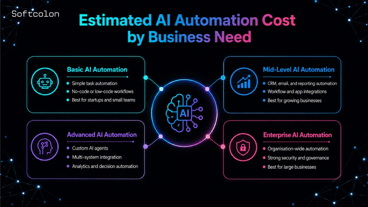 Estimated Power BI Cost by Business Size