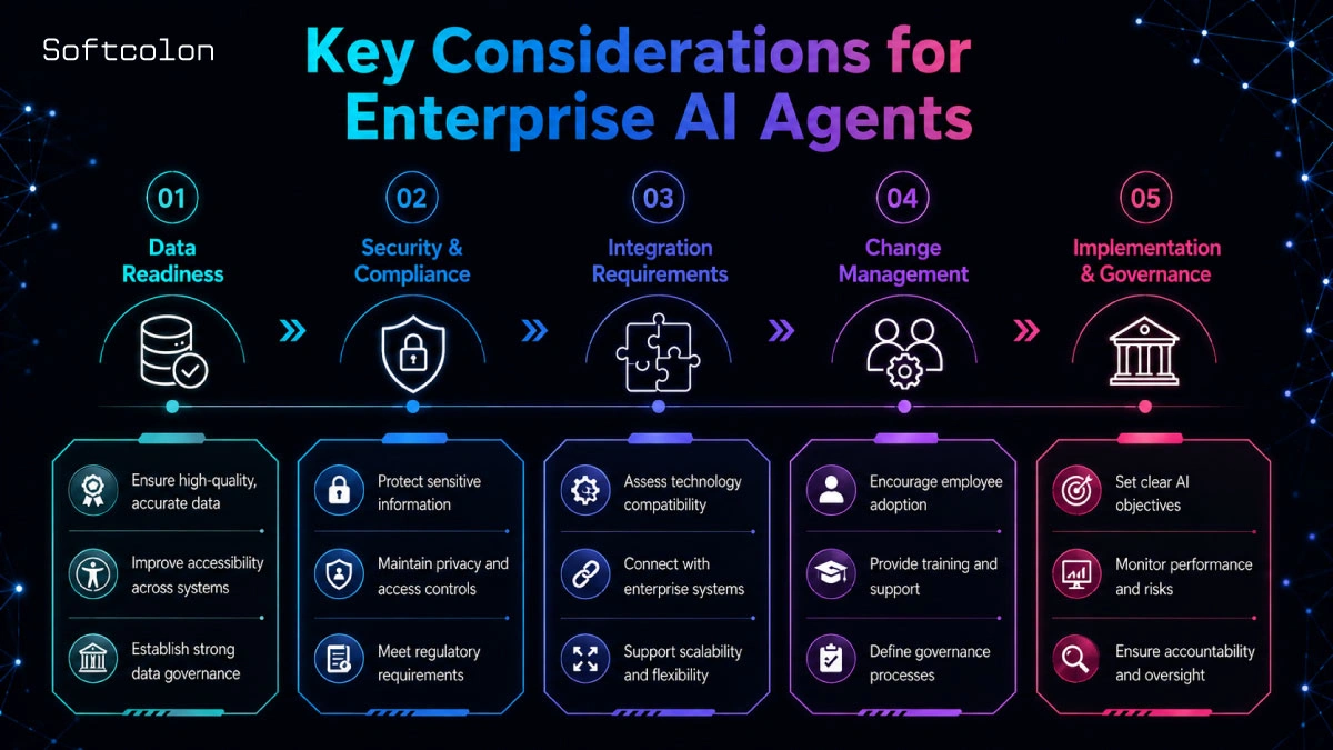 Key Considerations for Enterprise AI Agents